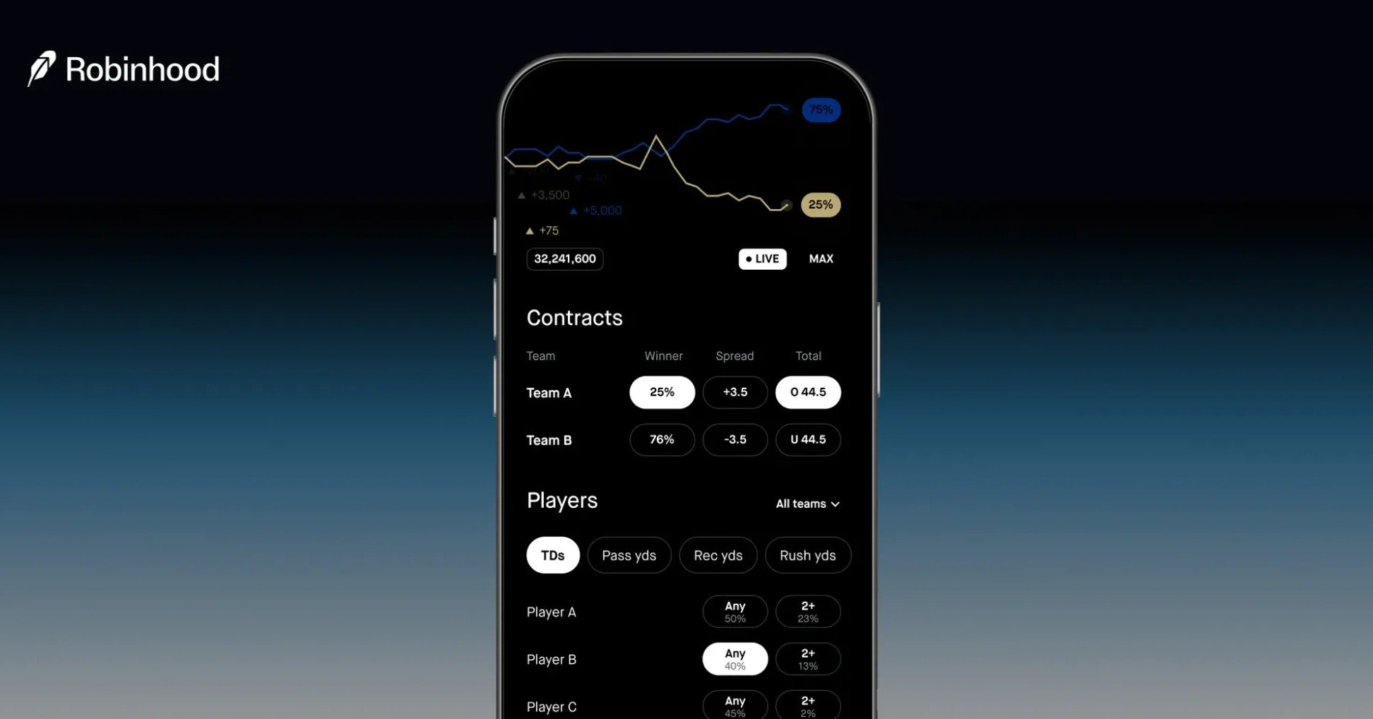 How Useful Are Prediction Markets, Anyway?
