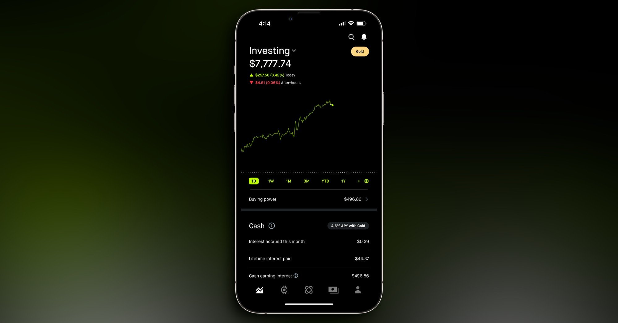On The Pursuit of Profits